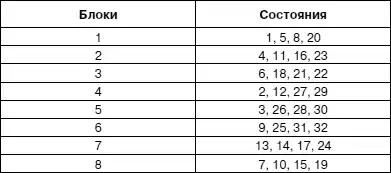 Психология взрослости.
