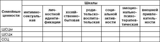 Психология взрослости.