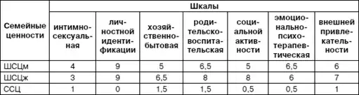 Психология взрослости.