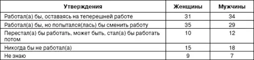 Психология взрослости.