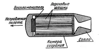 Ракетные двигатели.