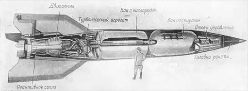 Ракетные двигатели.