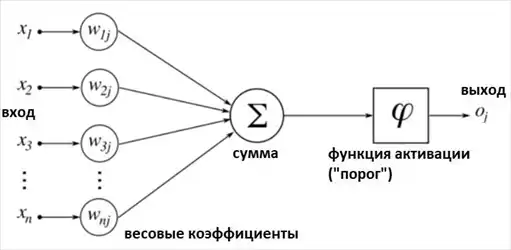 Рассказы о математике.
