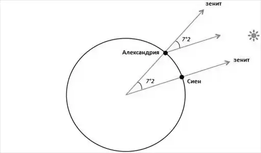 Рассказы о математике.