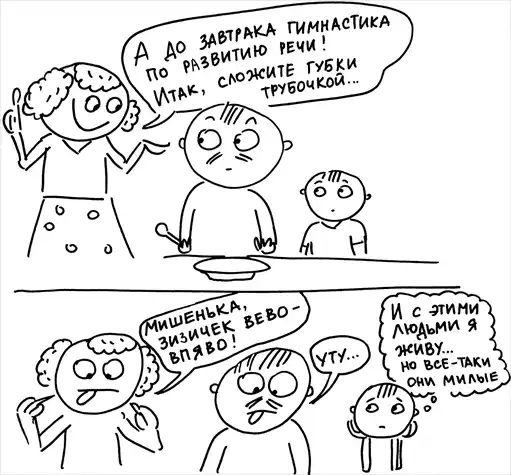 ����������� ������� �������� �����.