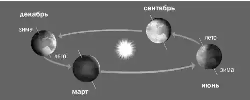 Разведка далеких планет.