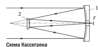 Разведка далеких планет.
