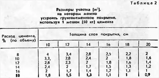 ������ �������� ("������ ���" №04∙1989).