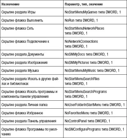 Реестр Windows 7.
