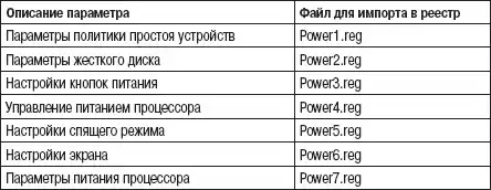 Реестр Windows 7.