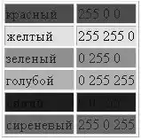 ������ Windows.