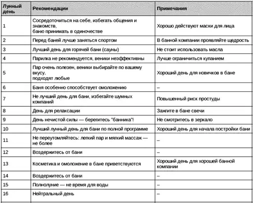 SPA, баня, бассейн.