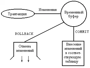 SQL за двадцать четыре часа.