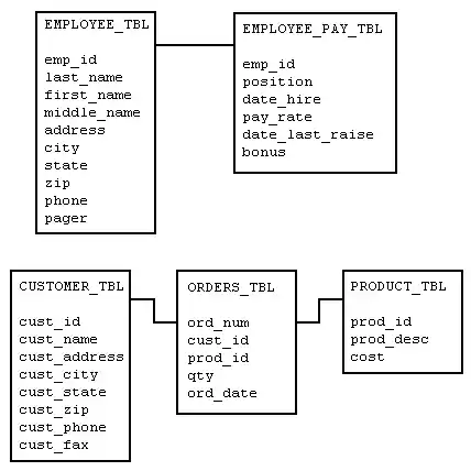 SQL за двадцать четыре часа.