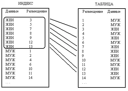 SQL за двадцать четыре часа.