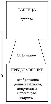 SQL за двадцать четыре часа.