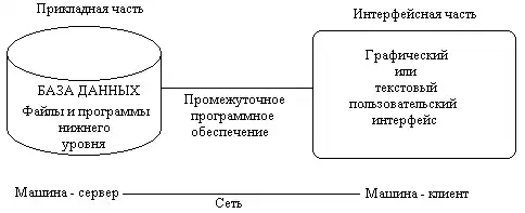 SQL за двадцать четыре часа.