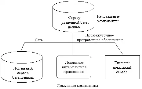 SQL за двадцать четыре часа.