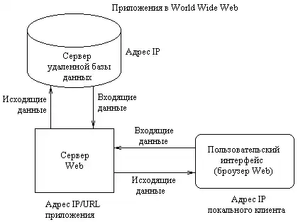 SQL за двадцать четыре часа.