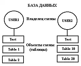 SQL за двадцать четыре часа.