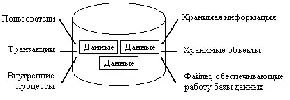 SQL �� �������� ������ ����.