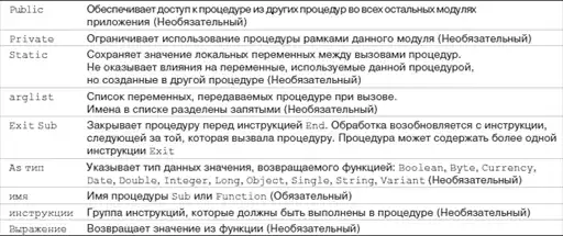 Самоучитель «Access».