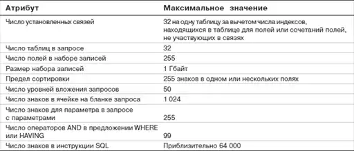 Самоучитель «Access».