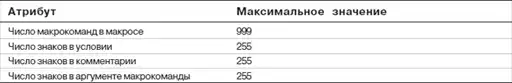 Самоучитель «Access».