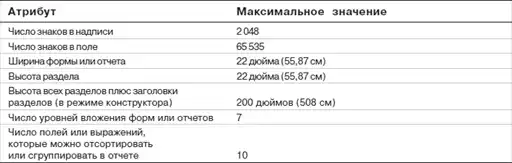 Самоучитель «Access».