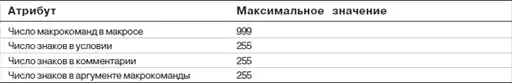 Самоучитель «Access».