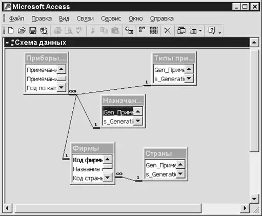 Самоучитель «Access».