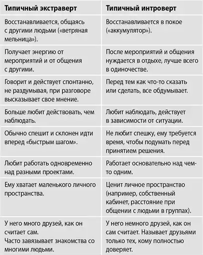 Сила Интровертов. Как использовать свои странности на пользу делу.