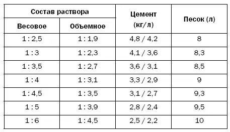 Современные работы по возведению стен и перегородок.