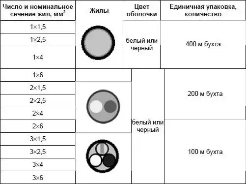 Современный дачный электрик.