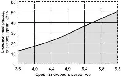 Современный дачный электрик.