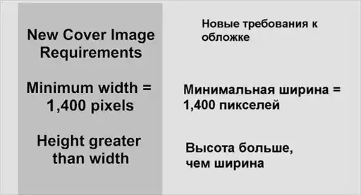 Создание электронных книг в формате ePub.