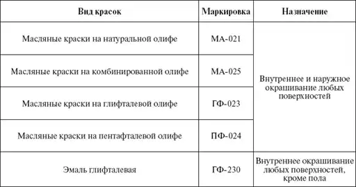 Справочник мастера малярных работ.
