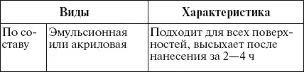 Справочник мастера малярных работ.