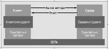 Статьи по Delphi (019)…
