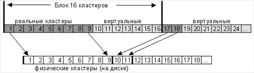 Статьи по Delphi (033)…