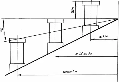 ������������� ���� � ��������� ������� ������.