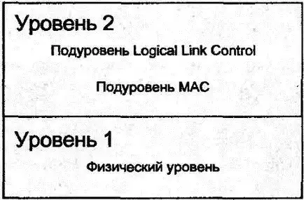 TCP/IP. �����������, ���������, ����������, ������� IP ������ 6 � IP Security.