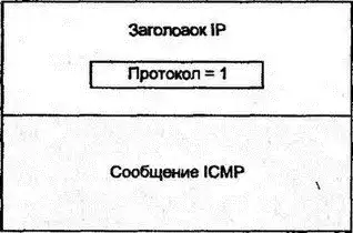 TCP/IP. �����������, ���������, ����������, ������� IP ������ 6 � IP Security.