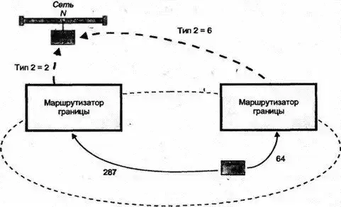 TCP/IP. �����������, ���������, ����������, ������� IP ������ 6 � IP Security.