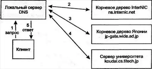 TCP/IP. �����������, ���������, ����������, ������� IP ������ 6 � IP Security.