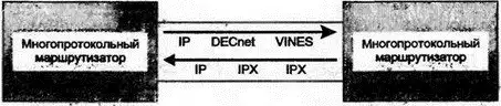 TCP/IP. �����������, ���������, ����������, ������� IP ������ 6 � IP Security.