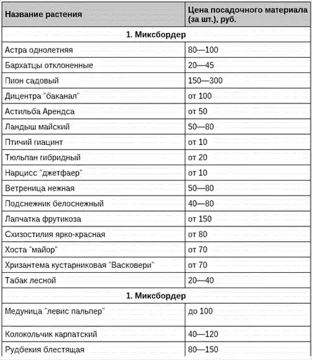 Цветники.