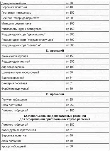 Цветники.