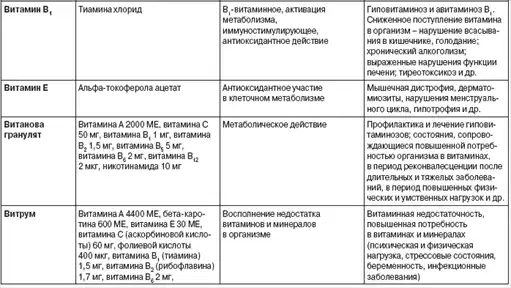 Теория и методика оздоровительной физической культуры.