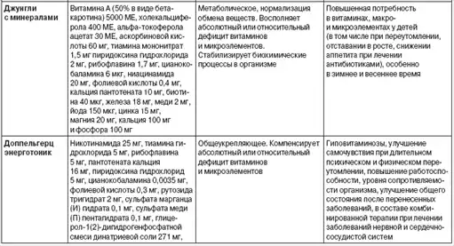 Теория и методика оздоровительной физической культуры.